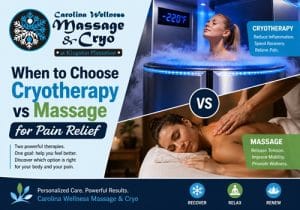 cryotherapy in Myrtle Beach SC